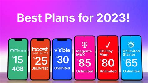 How to Choose a New Mobile Phone Plan .